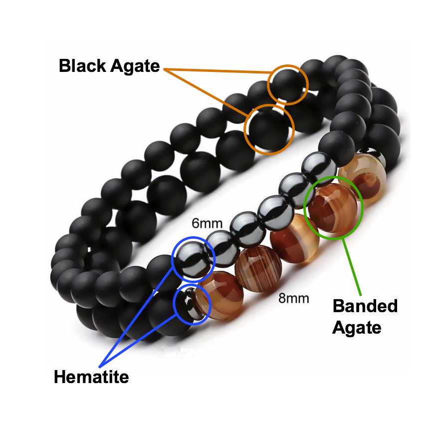 The Protector - Bracelet Set